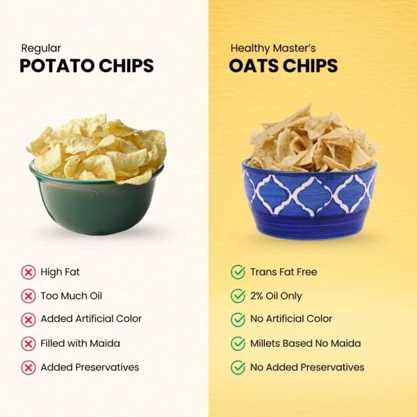 OatsChip 5 Oats Chips - Light and Crispy (Cream and Onion)
