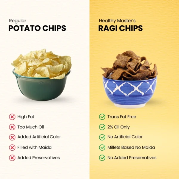 RagiChips 4 Ragi Chips - Light and Crispy