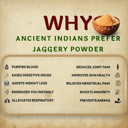 health_Mobile-1.png Cane Juice Jaggery Powder 500 Gm