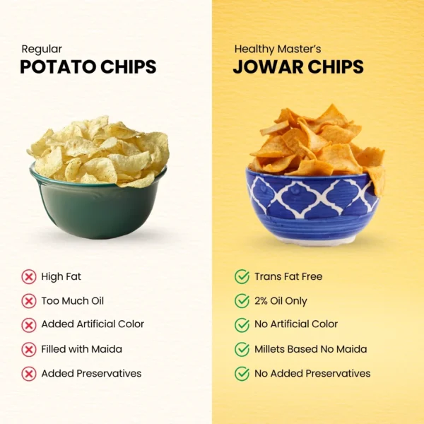 jowar chipps 5 Jowar Chips - Light and Crispy (Classic Masala)